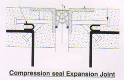 Compression Seal Expansion Joint At Best Price In Mumbai Tricon