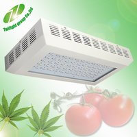 Rectangle Electrical Panel LED Lamps