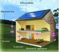 Home Solar System