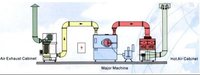 Pharmaceutical Tablet Coating Machines