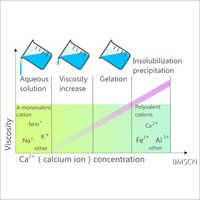 Ammonium Alginate