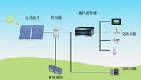 5000w Solar System