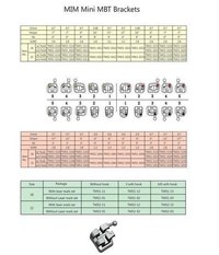 Orthodontic Brackets