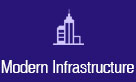 Modern Infrastructure