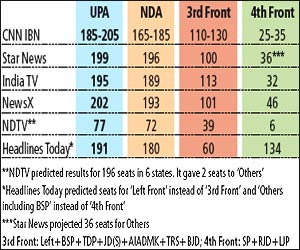 exit polls