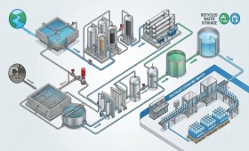 Water Treatment, Wastewater Recycling, and Packaged Drinking Water Solutions