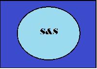 S&S Traders