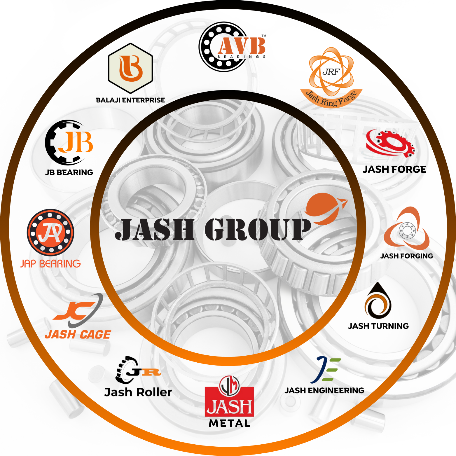 Jash Group