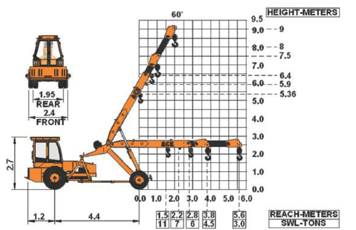 Mobile Cranes,Hydra Cranes,Hydraulic Crane - Manufacturer,Supplier ...