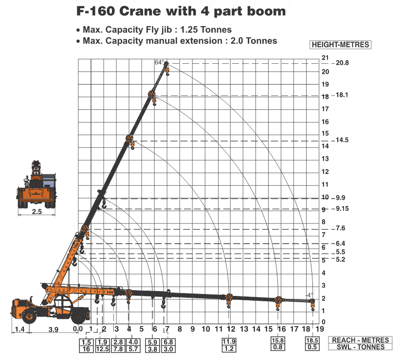 crane load charts explained