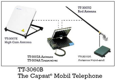 INMARSAT Mini-M Satellite Phone