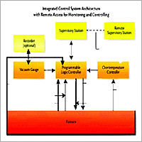 Furnace Control System