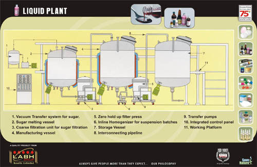 Liquid Plant