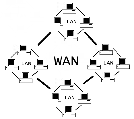 Wide Area Network (Wan) Moisture (%): Nil
