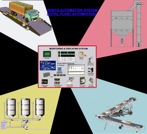 Automation Systems