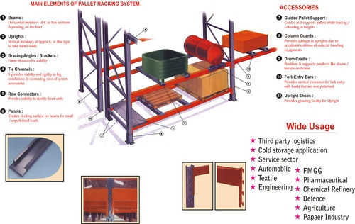 Heavy Duty Racking System