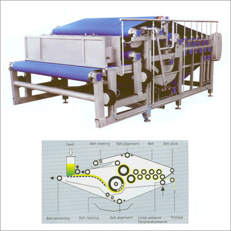 Fruit Juice Pulp Extraction Equipment