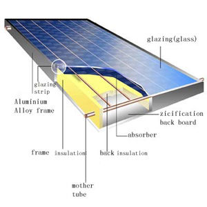 Aluminum Alloy Solar Collectors