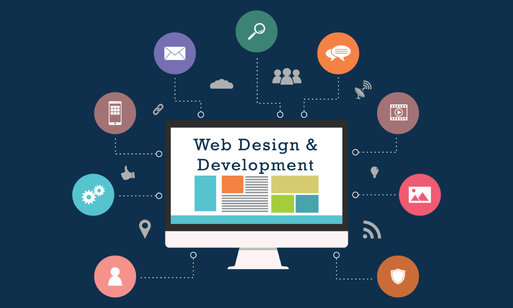 Website Development Services