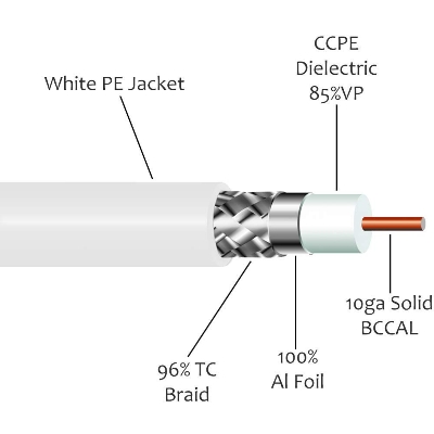 LMR 300 Cable