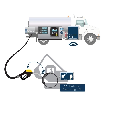 Mild Steel 5000L Diesel Bowser