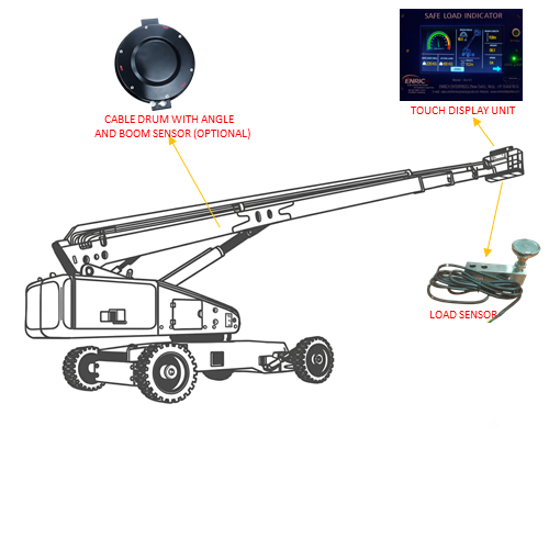 Safe Load Indicator for Aerial Work Platform