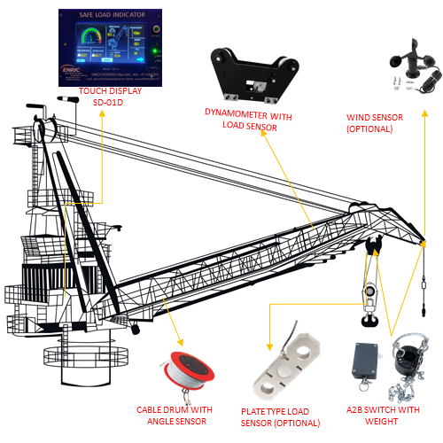 Safe Load Indicator For Deck Crane