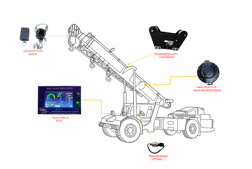 Safe Load Indicator for Hydra Crane