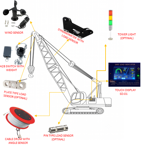 Safe Load Indicator for Lattice Boom Crane