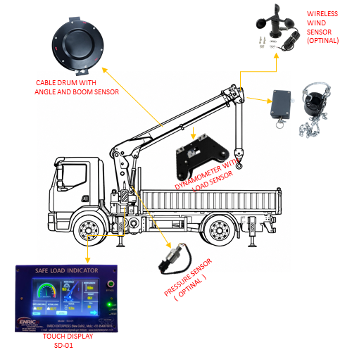 Safe Load Indicator for Lorry Loader Crane