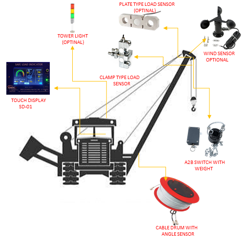 Safe Load Indicator For Pipe Layer Crane
