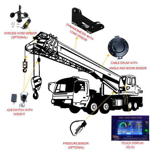 Safe Load Indicator for Telescopic Crane