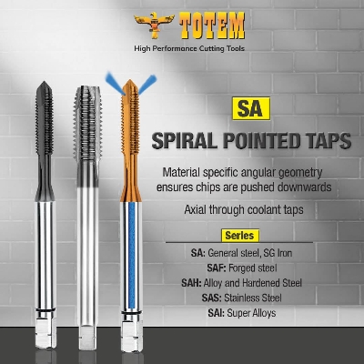 Threading Tap