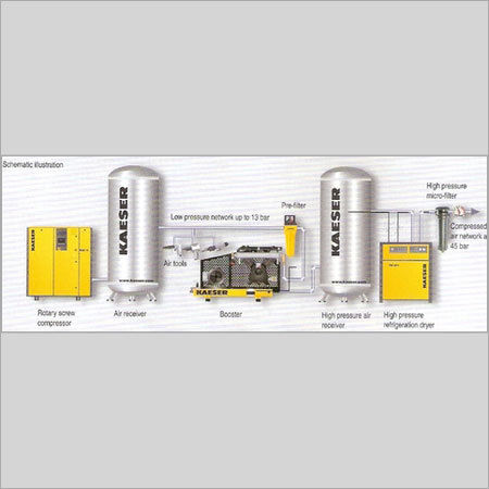 Compressed Air System With Booster