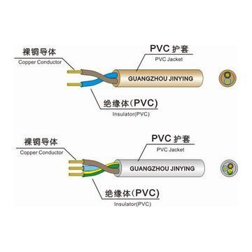 Various Power Cord Cable