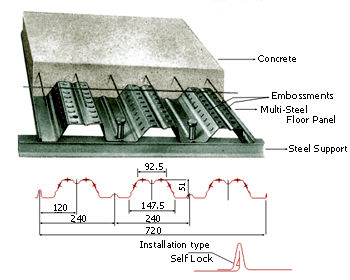 Metal Deck Sheet