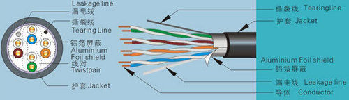 Cat5 Utp Lan Cable