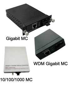 Network Media Converter