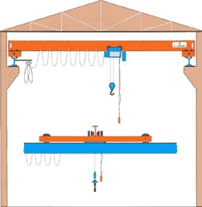 Single Girder Overhead Cranes