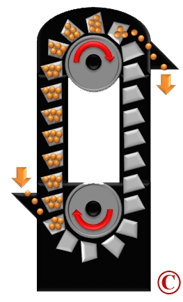 Screw Conveyor