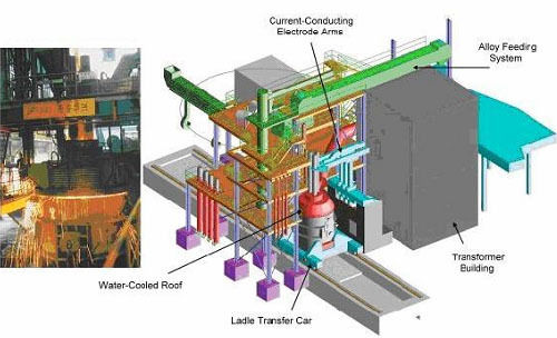 Ladle Refining Furnace