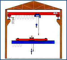 JAY Overhead Cranes