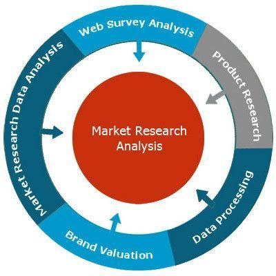 Marketing & Distribution Research