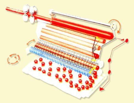 BALL GUM CUTTING MACHINE