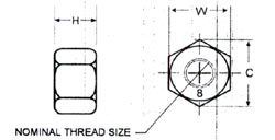 Hexagon Nuts