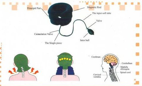 Montract Neck Traction with Magnet