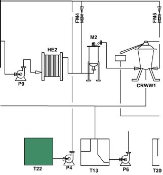 Continuous Water Washing Plant