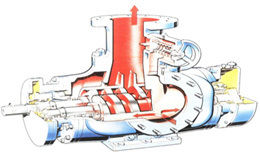 SELF PRIMPING TWIN SCREW PUMPS