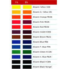 Alizarin Pigment Color Dyes Application: Textile