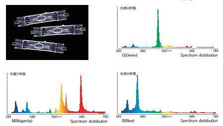 G/B/M Colorful Hid Metal Halide Lamp